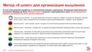57 / Учебник по решению кейсов для 1 тура
Метод «6 шляп» для организации мышления
То или иное решение рождается в столкновении мнений, в дискуссии. Концепция параллельного
мышления Эдварда де Боно «Метод 6 шляп » помогает структурировать идеи путем разделения
процесса мышления на шесть разных режимов:
Белая шляпа мышления – это режим фокусировки внимания на фактах и цифрах, которыми мы обладаем. «Надевая
белую шляпу», важно сосредоточиться на возможно недостающей информации, и подумать, где ее раздобыть.
Красная шляпа – шляпа эмоций, чувств и интуиции. На этом этапе высказываются все интуитивные догадки.
Желтая шляпа - позитивная. «Надевая ее», мы думаем над предполагаемыми преимуществами, которые дает решение.
Черная шляпа - негативная. В этой шляпе на ум должны идти исключительно критические оценки ситуации (идеи,
решения и т.д.): проявите осторожность, обратите взгляд на возможные риски и тайные угрозы,
Зеленая шляпа – шляпа творчества и креативности, поиска альтернатив и внесения изменений. Рассматривайте
всевозможные вариации,генерируйте новые идеи.
Синяя шляпа предназначается для управления процессом реализации идеи и работы над решением задач, а не для
оценки предложения и проработки его содержания. Это своего рода оценка эффективности».
 