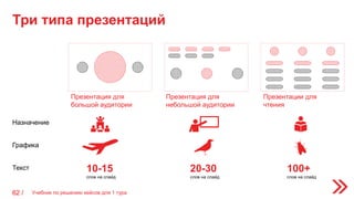 Три типа презентаций
62 /
Графика
Текст
Назначение
10-15
слов на слайд
Презентация для
большой аудитории
20-30
слов на слайд
Презентация для
небольшой аудитории
Презентации для
чтения
100+
слов на слайд
Учебник по решению кейсов для 1 тура
 