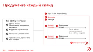 Продумайте каждый слайд
65 /
Заголовок
Поток мысли
направлен сверху
вниз и слева направо
2
Элементы стиля6
Одна мысль = один слайд1
Message3
4
Боковой
message
4
Боковой
message
5
Содержание
слайда
5
Содержание
слайда
Единая логика
расположения информации
на слайдах.
1
Лаконичная цветовая схема3
Аккуратное выравнивание2
Простой шрифт, единый для
всех слайдов
4
Для всей презентации:
Учебник по решению кейсов для 1 тура
 
