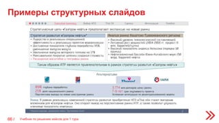 Примеры структурных слайдов
66 / Учебник по решению кейсов для 1 тура
 