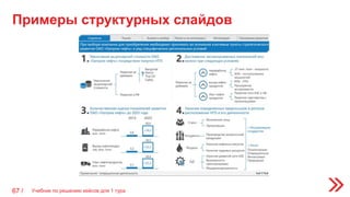 Примеры структурных слайдов
67 / Учебник по решению кейсов для 1 тура
 