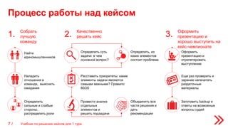 Процесс работы над кейсом
7 /
1. Собрать
лучшую
команду
2. Качественно
решить кейс 3. Оформить
презентацию и
хорошо выступить на
кейс-чемпионате
Найти
единомышленников
Наладить
отношения в
команде, выяснить
ожидания
Определить
сильные и слабые
стороны,
распределить роли
Определить суть
задачи: в чем
основной вопрос?
Определить, из
каких элементов
состоит проблема
Расставить приоритеты: какие
элементы задачи являются
самыми важными? Правило
80/20
Провести анализ
отдельных
элементов и
решить подзадачи
Объединить все
части решения и
дать
рекомендации
Оформить
презентацию и
отрепетировать
выступление
Еще раз проверить и
заранее напечатать
раздаточные
материалы
Заготовить backup и
ответы на возможные
вопросы судей
Учебник по решению кейсов для 1 тура
 