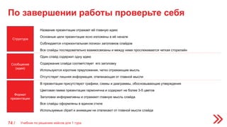 По завершении работы проверьте себя
74 /
Формат
презентации
Сообщение
(идея)
Структура
Все слайды последовательно взаимосвязаны и между ними прослеживается четкая сторилайн
В презентации присутствуют графики, схемы и диаграммы, обосновывающие утверждения
Цветовая гамма презентации гармонична и содержит не более 3-5 цветов
Заголовки информативны и отражают главную мысль слайда
Все слайды оформлены в едином стиле
Используемые clipart и анимации не отвлекают от главной мысли слайда
Название презентации отражает её главную идею
Основные цели презентации ясно изложены в её начале
Соблюдается «горизонтальная логика» заголовков слайдов
Один слайд содержит одну идею
Содержание слайда соответствует его заголовку
Используются короткие предложения, четко отражающие мысль
Отсутствует лишняя информация, отвлекающая от главной мысли
Учебник по решению кейсов для 1 тура
 