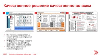 1 2
• Все примеры содержат только
нужную для понимания решения
информацию
• Информация наглядно и коротко
представлена в виде таблиц,
графиков и текстовых выводов
• Приведены обоснования
выбранного решения
3
Качественное решение качественно во всем
Учебник по решению кейсов для 1 тура83 /
 