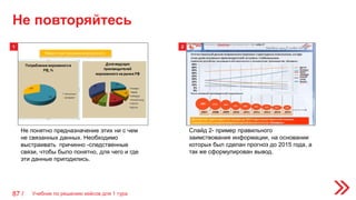 Не понятно предназначение этих ни с чем
не связанных данных. Необходимо
выстраивать причинно -следственные
связи, чтобы было понятно, для чего и где
эти данные пригодились.
Слайд 2- пример правильного
заимствования информации, на основании
которых был сделан прогноз до 2015 года, а
так же сформулирован вывод.
Не повторяйтесь
21
Учебник по решению кейсов для 1 тура87 /
 
