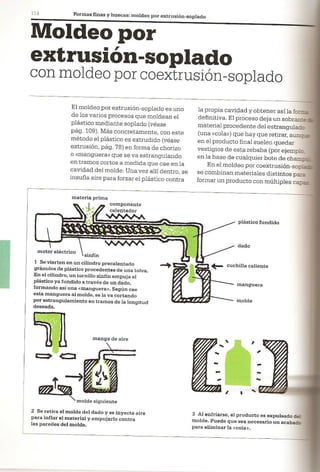 Así se Hace - Chris Lefteri
