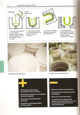 Así se Hace - Chris Lefteri