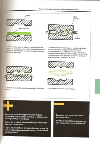 Así se Hace - Chris Lefteri