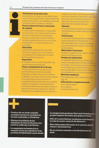 Así se Hace - Chris Lefteri