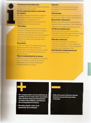 Así se Hace - Chris Lefteri