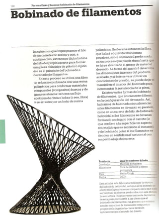 Así se Hace - Chris Lefteri