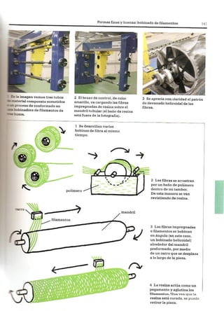 Así se Hace - Chris Lefteri