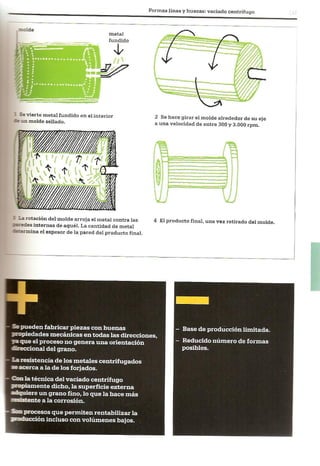 Así se Hace - Chris Lefteri
