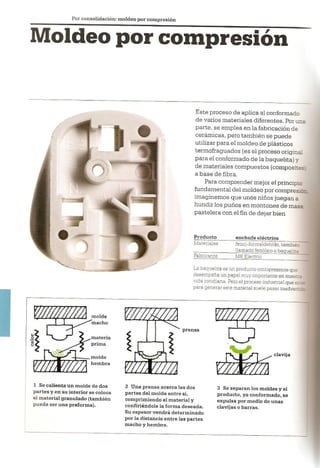 Así se Hace - Chris Lefteri