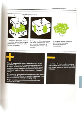 Así se Hace - Chris Lefteri