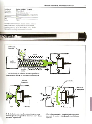 Así se Hace - Chris Lefteri