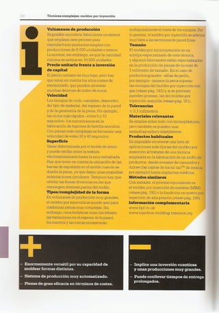 Así se Hace - Chris Lefteri