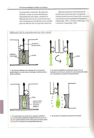 Así se Hace - Chris Lefteri