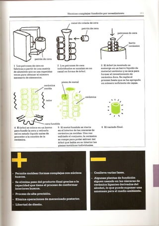 Así se Hace - Chris Lefteri