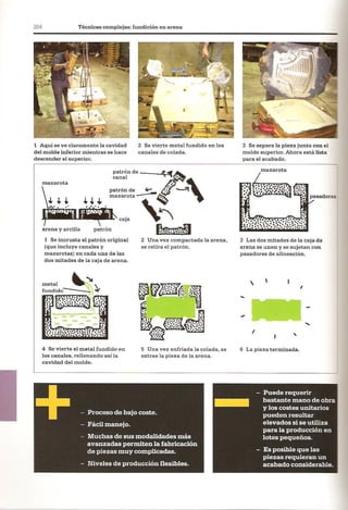 Así se Hace - Chris Lefteri