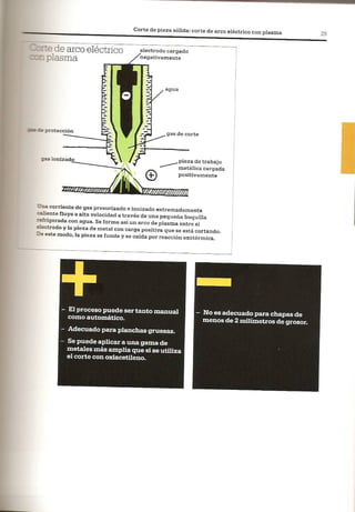 Así se Hace - Chris Lefteri