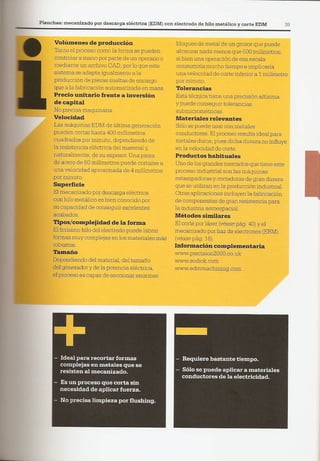 Así se Hace - Chris Lefteri