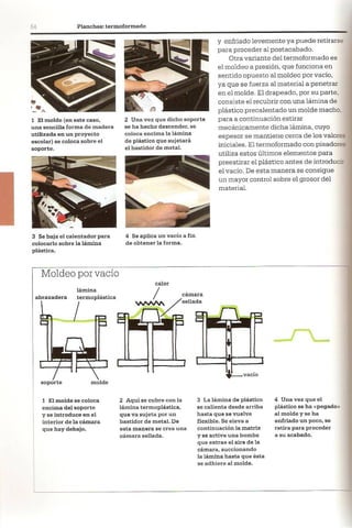 Así se Hace - Chris Lefteri