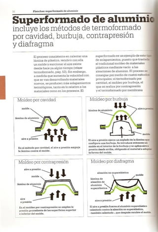 Así se Hace - Chris Lefteri