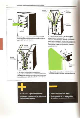 Así se Hace - Chris Lefteri