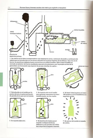 Así se Hace - Chris Lefteri