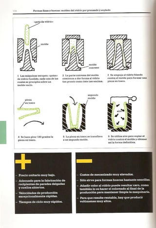 Así se Hace - Chris Lefteri