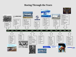 Boeing Case Study PPT