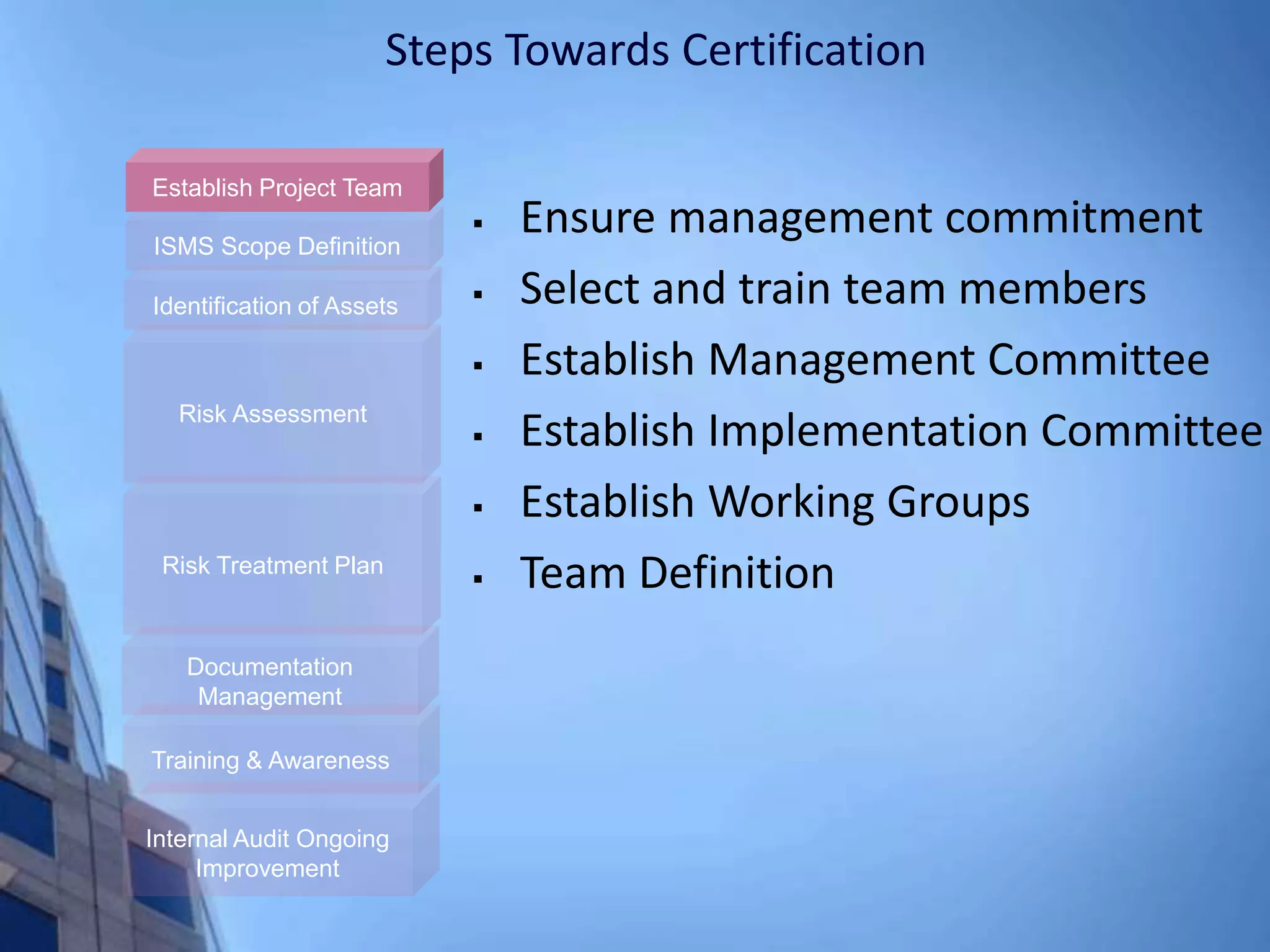 Steps Towards Certification
Internal Audit Ongoing
Improvement
Training & Awareness
Documentation
Management
Risk Treatment Plan
Risk Assessment
Identification of Assets
ISMS Scope Definition
Establish Project Team
 Ensure management commitment
 Select and train team members
 Establish Management Committee
 Establish Implementation Committee
 Establish Working Groups
 Team Definition
 
