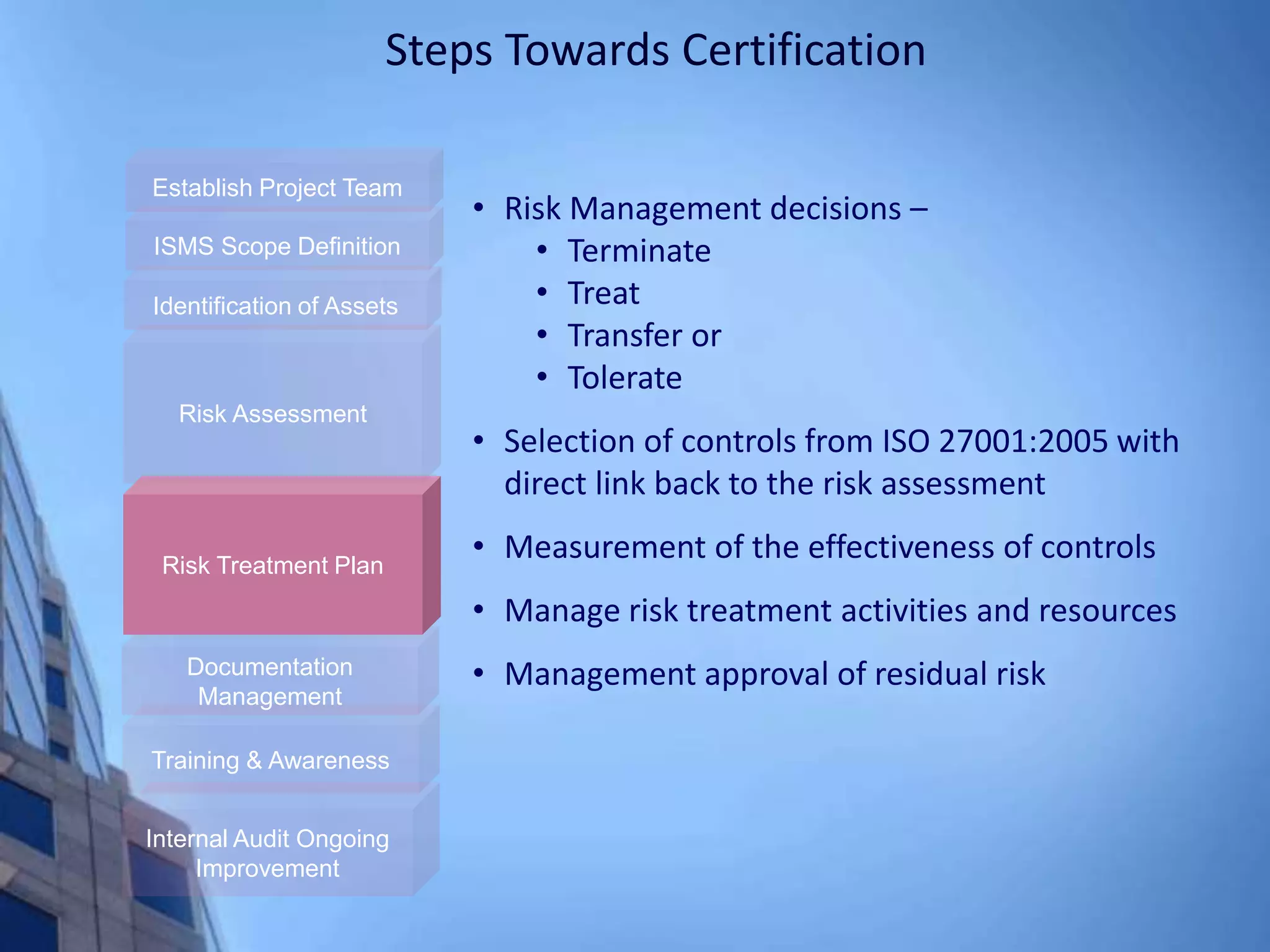 Steps Towards Certification
Internal Audit Ongoing
Improvement
Training & Awareness
Documentation
Management
Risk Treatment Plan
Risk Assessment
Identification of Assets
ISMS Scope Definition
Establish Project Team
• Risk Management decisions –
• Terminate
• Treat
• Transfer or
• Tolerate
• Selection of controls from ISO 27001:2005 with
direct link back to the risk assessment
• Measurement of the effectiveness of controls
• Manage risk treatment activities and resources
• Management approval of residual risk
 