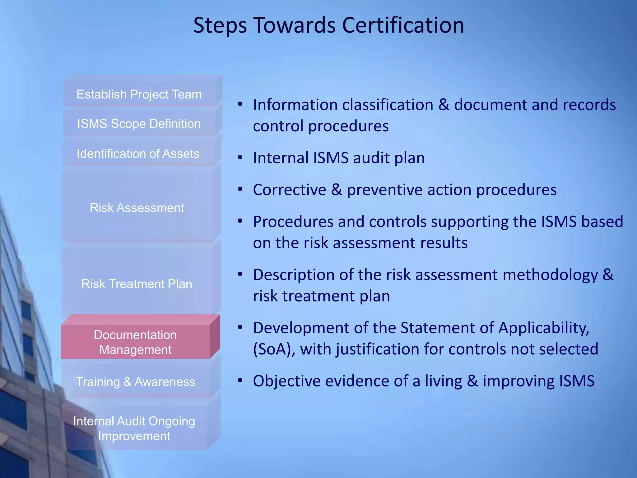 Steps Towards Certification
Internal Audit Ongoing
Improvement
Training & Awareness
Documentation
Management
Risk Treatment Plan
Risk Assessment
Identification of Assets
ISMS Scope Definition
Establish Project Team
• Information classification & document and records
control procedures
• Internal ISMS audit plan
• Corrective & preventive action procedures
• Procedures and controls supporting the ISMS based
on the risk assessment results
• Description of the risk assessment methodology &
risk treatment plan
• Development of the Statement of Applicability,
(SoA), with justification for controls not selected
• Objective evidence of a living & improving ISMS
 