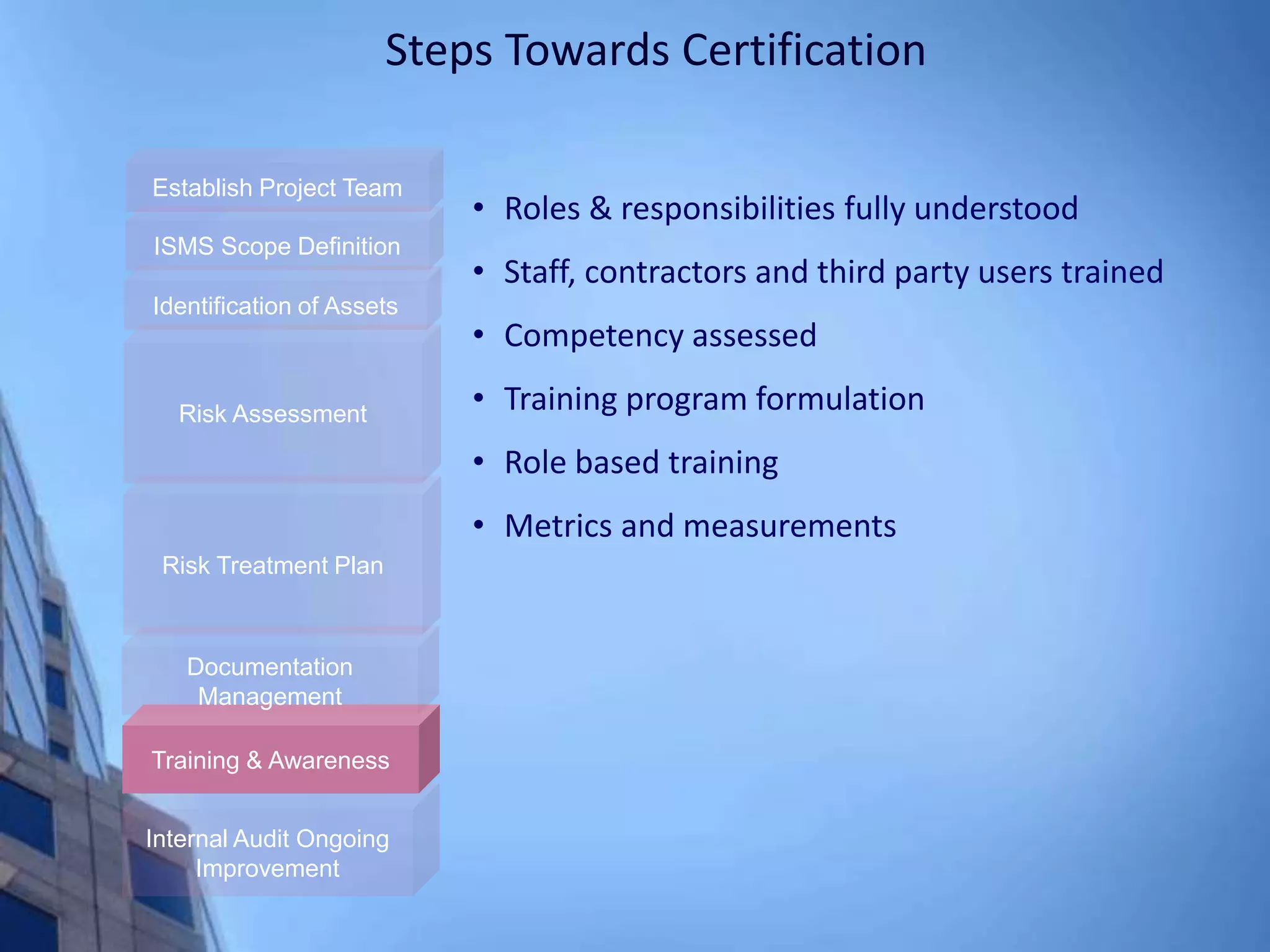 Steps Towards Certification
Internal Audit Ongoing
Improvement
Training & Awareness
Documentation
Management
Risk Treatment Plan
Risk Assessment
Identification of Assets
ISMS Scope Definition
Establish Project Team
• Roles & responsibilities fully understood
• Staff, contractors and third party users trained
• Competency assessed
• Training program formulation
• Role based training
• Metrics and measurements
 