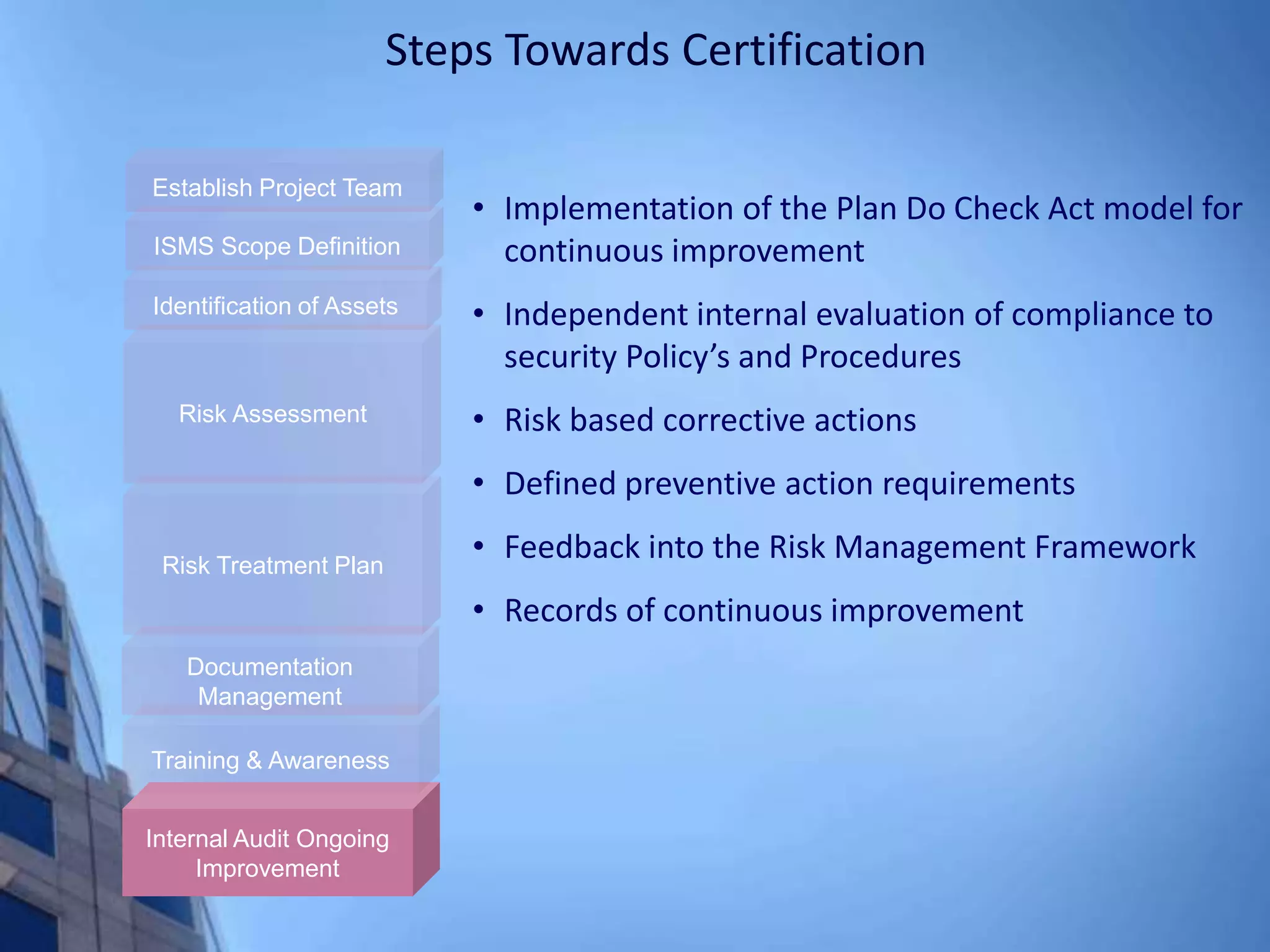 Steps Towards Certification
Internal Audit Ongoing
Improvement
Training & Awareness
Documentation
Management
Risk Treatment Plan
Risk Assessment
Identification of Assets
ISMS Scope Definition
Establish Project Team
• Implementation of the Plan Do Check Act model for
continuous improvement
• Independent internal evaluation of compliance to
security Policy’s and Procedures
• Risk based corrective actions
• Defined preventive action requirements
• Feedback into the Risk Management Framework
• Records of continuous improvement
 