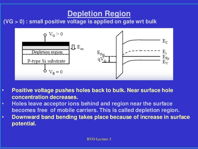 BVD-Lecture-3
Depletion Region
(VG > 0) : small positive voltage is applied on gate wrt bulk
• Positive voltage pushes holes back to bulk. Near surface hole
concentration decreases.
• Holes leave acceptor ions behind and region near the surface
becomes free of mobile carriers. This is called depletion region.
• Downward band bending takes place because of increase in surface
potential.
 