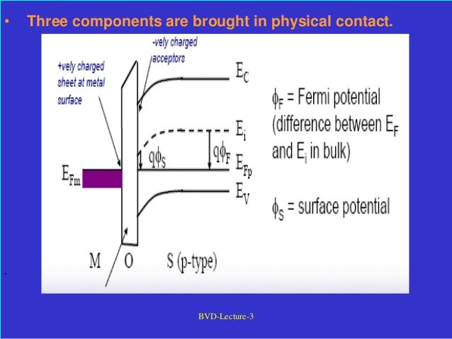 BVD-Lecture-3
• Three components are brought in physical contact.
 