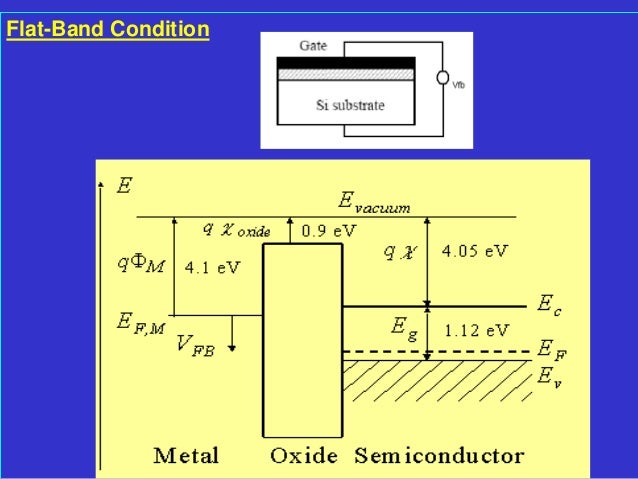 BVD-Lecture-3
Flat-Band Condition
 