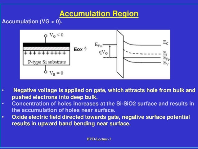 BVD-Lecture-3
Accumulation Region
Accumulation (VG < 0).
• Negative voltage is applied on gate, which attracts hole from bulk and
pushed electrons into deep bulk.
• Concentration of holes increases at the Si-SiO2 surface and results in
the accumulation of holes near surface.
• Oxide electric field directed towards gate, negative surface potential
results in upward band bending near surface.
 
