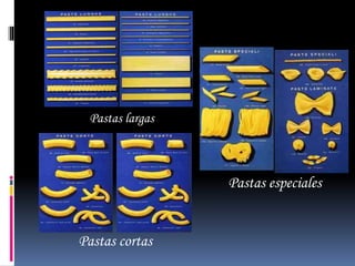 Pastas cortas
Pastas especiales
Pastas largas
 