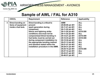10/20/2022 28
AIRWORTHINESS MANAGEMENT - AVIONICS
Sample of AWL / FAL for A310
CDCCL Requirement Reference Applicability
3...