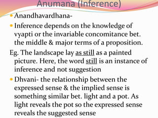 Anumana (Inference)
 Anandhavardhana-
 Inference depends on the knowledge of
vyapti or the invariable concomitance bet.
the middle & major terms of a proposition.
Eg. The landscape lay as still as a painted
picture. Here, the word still is an instance of
inference and not suggestion
 Dhvani- the relationship between the
expressed sense & the implied sense is
something similar bet. light and a pot. As
light reveals the pot so the expressed sense
reveals the suggested sense
 