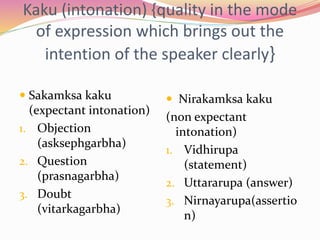 Kaku (intonation) {quality in the mode
of expression which brings out the
intention of the speaker clearly}
 Sakamksa kaku
(expectant intonation)
1. Objection
(asksephgarbha)
2. Question
(prasnagarbha)
3. Doubt
(vitarkagarbha)
 Nirakamksa kaku
(non expectant
intonation)
1. Vidhirupa
(statement)
2. Uttararupa (answer)
3. Nirnayarupa(assertio
n)
 