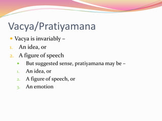 Vacya/Pratiyamana
 Vacya is invariably –
1. An idea, or
2. A figure of speech
 But suggested sense, pratiyamana may be –
1. An idea, or
2. A figure of speech, or
3. An emotion
 