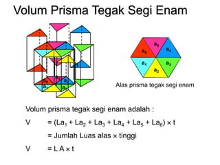 a1 a2
a3
a5
a4
a6
Volum prisma tegak segi enam adalah :
V = (La1 + La2 + La3 + La4 + La5 + La6)  t
= Jumlah Luas alas  tinggi
V = L A  t
t
Alas prisma tegak segi enam
a6
a5
a4
a3
a2
a1
Volum Prisma Tegak Segi Enam
 