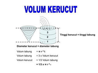 Tinggi kerucut = tinggi tabung
1
2
3
Volum tabung = π r 2 t
Volum tabung = 3 x Volum kerucut
Volum kerucut = 1/3 Volum tabung
= 1/3 x π r 2 t
Diameter kerucut = diameter tabung
 