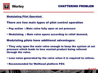 Modulating Psv psv-calculation_psv-calculation_psv-calc | PPT