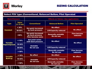 psv-calculation_psv-calculation_psv-calc | PPT